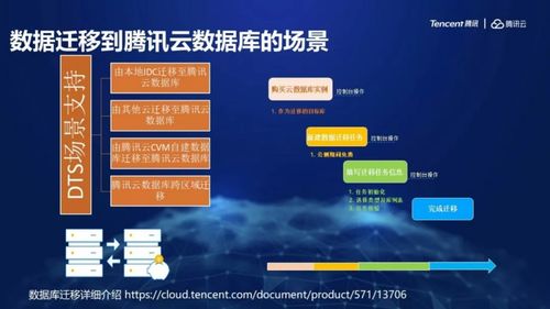 一文讀懂騰訊云數(shù)據(jù)庫(kù)SaaS服務(wù)如何賦能供應(yīng)鏈管理