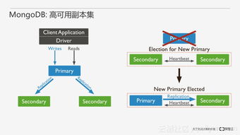 從零開始搭建MongoDB數(shù)據(jù)庫服務(wù)——從安裝優(yōu)化到運維管理