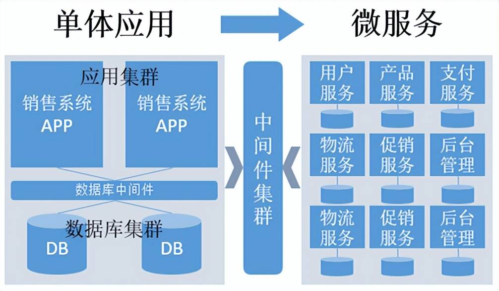 微服務(wù)架構(gòu)在企業(yè)供應(yīng)鏈管理中的系統(tǒng)解析與實踐