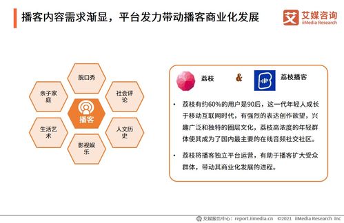 艾媒咨詢 2021年中國在線音頻行業(yè)發(fā)展及用戶行為研究報告