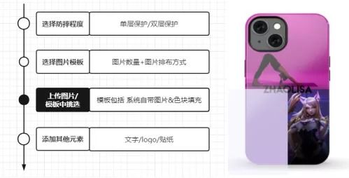 一只手機殼60美元，Casetify如何同時俘獲中美消費者